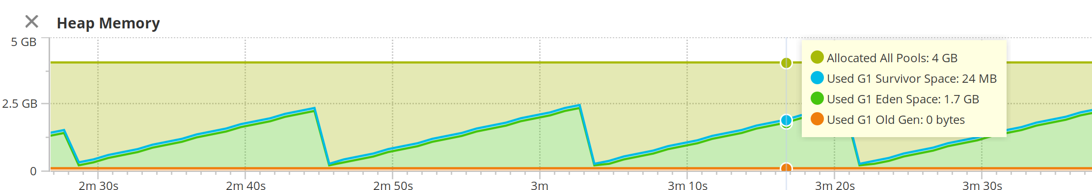 Heap with JDK 1.8