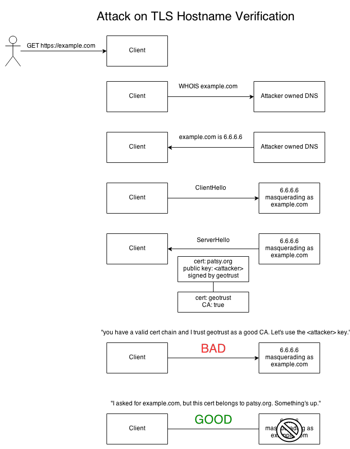 hostname attack