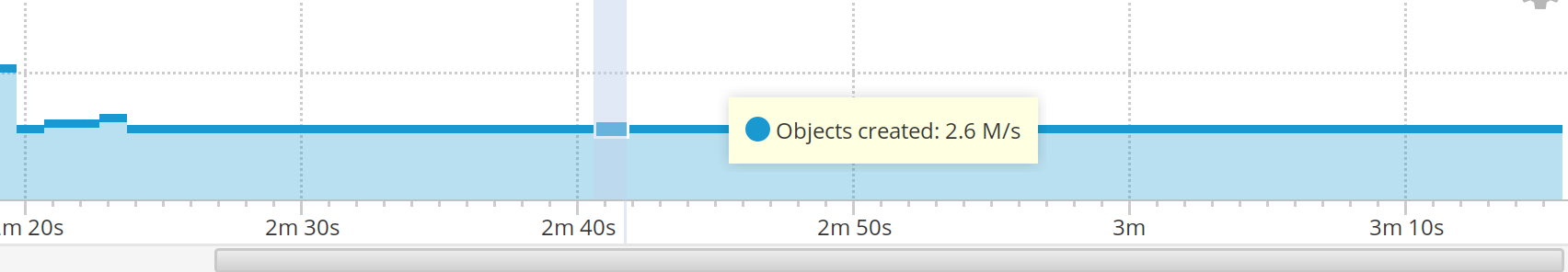 Allocation Rate with JDK 1.8