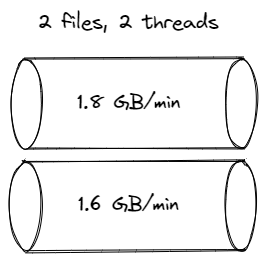 1file2threads